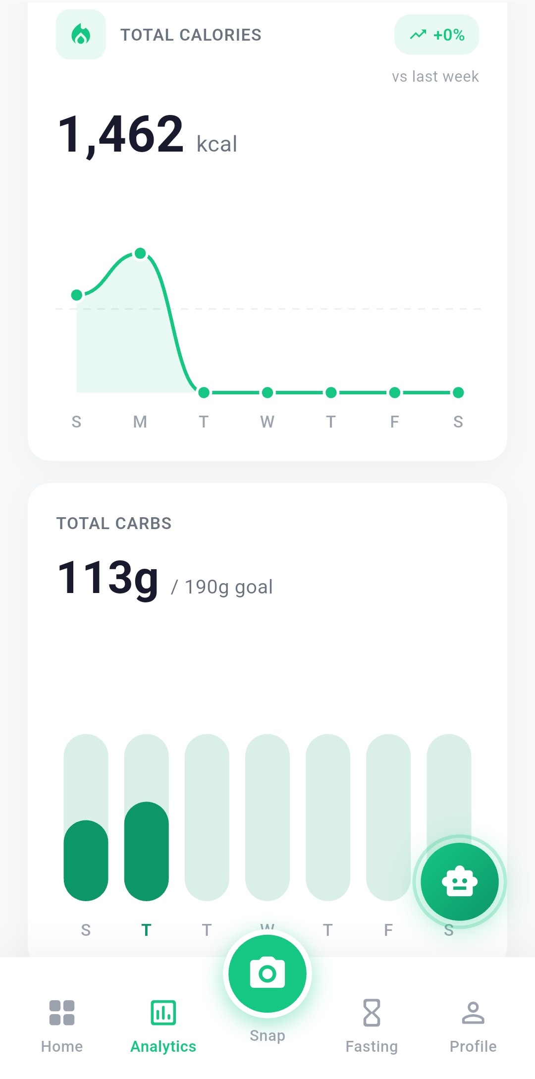 Analytics Screen